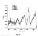 Fig. 02 - Process and device for determination of cell viability