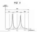 Fig. 04 - Optical spectrum analyzer