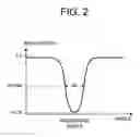 Fig. 03 - Surface plasmon resonance biosensor using coupled surface plasmons to decrease width of reflectivity dip