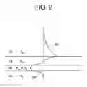 Fig. 10 - Surface plasmon resonance biosensor using coupled surface plasmons to decrease width of reflectivity dip