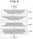 Fig. 07 - Color processing method and apparatus