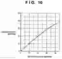 Fig. 13 - Color processing method and apparatus
