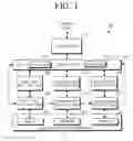 Fig. 02 - Multi-function peripheral apparatus for processing unified job steps