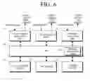Fig. 07 - Multi-function peripheral apparatus for processing unified job steps