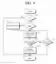 Fig. 09 - Multi-function peripheral apparatus for processing unified job steps