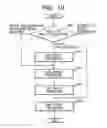 Fig. 11 - Image processing device, method, and program product with control of display screens based on selected application