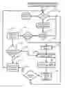 Fig. 01 - Queued error reconciliation in a document processing environment