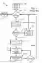 Fig. 02 - Queued error reconciliation in a document processing environment