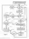 Fig. 06 - Queued error reconciliation in a document processing environment