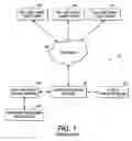 Fig. 02 - Dynamic offer generation based on print shop machine load
