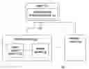 Fig. 01 - Network printing with driverless clients