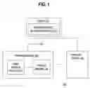 Fig. 02 - Network printing with driverless clients