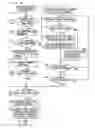Fig. 08 - Information processing system and information processing device suitable to perform process by communicating data among plurality of information processing devices connected to network, process condition setting program stored on a computer readable medium and executed in each of plurality of information processing devices, and process condition setting method