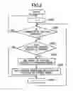 Fig. 03 - Data processing device for renaming virtual device
