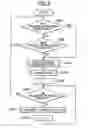 Fig. 03 - Data processing device for renaming virtual device