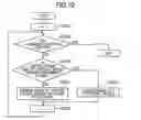 Fig. 08 - Data processing device for renaming virtual device