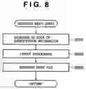 Fig. 09 - Code information printing apparatus, printing method, restoration apparatus, and restoration method