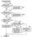 Fig. 01 - Network system, printing device and program for sharing and handling font data