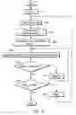 Fig. 12 - Displaying a long sequence of images in a short amount of time