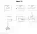 Fig. 60 - Method and system for reducing lead-time in the packaging industry