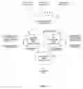 Fig. 03 - System and method for controlling clustered halftone dot gain