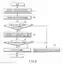 Fig. 06 - Image forming method and image forming apparatus with defect comparisons at intermediate transfer stage