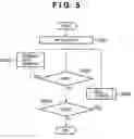 Fig. 06 - Display apparatus, display method, and control program