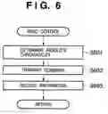 Fig. 07 - Display apparatus, display method, and control program