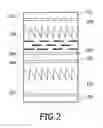 Fig. 03 - Optical device with polarization independent phase structure system