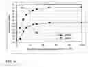 Fig. 07 - Method and system for improved eye protection safety of high output power lumped optical amplifiers