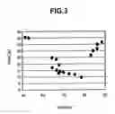 Fig. 04 - Magnetic head and method for production therefor