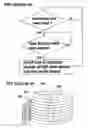 Fig. 03 - High performance mass storage systems