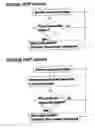 Fig. 11 - High performance mass storage systems