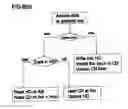 Fig. 13 - High performance mass storage systems
