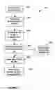 Fig. 05 - Method and system for data security of recording media