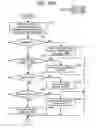 Fig. 10 - Displaying supply information of an image forming apparatus