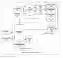 Fig. 01 - System and method for application configuration for performance test
