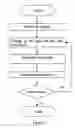 Fig. 04 - Data acquisition method of non-real time transmitting seismic data acquisition system applied in mountainous area