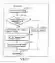 Fig. 152 - INFORMATION REPRODUCING SYSTEM USING INFORMATION STORAGE MEDIUM