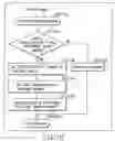 Fig. 152 - INFORMATION REPRODUCING SYSTEM USING INFORMATION STORAGE MEDIUM