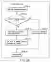 Fig. 170 - INFORMATION REPRODUCING SYSTEM USING INFORMATION STORAGE MEDIUM