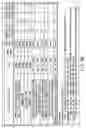 Fig. 196 - INFORMATION REPRODUCING SYSTEM USING INFORMATION STORAGE MEDIUM