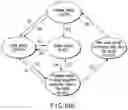 Fig. 75 - INFORMATION REPRODUCING SYSTEM USING INFORMATION STORAGE MEDIUM