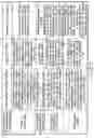 Fig. 89 - INFORMATION REPRODUCING SYSTEM USING INFORMATION STORAGE MEDIUM