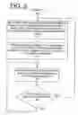 Fig. 04 - Method and apparatus for implementing speculative credit flow control