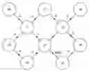 Fig. 01 - Method of accelerating the shortest path problem