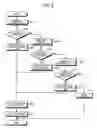 Fig. 07 - Transmission device serially resetting each circuit included therein