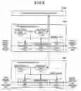 Fig. 10 - Transmission device serially resetting each circuit included therein