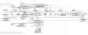 Fig. 01 - Systems and methods for transcoding bit streams