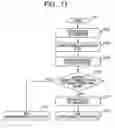 Fig. 10 - Complex information platform apparatus and communication band ensuring method of the same